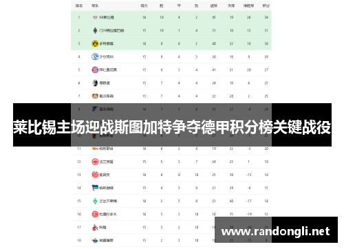 莱比锡主场迎战斯图加特争夺德甲积分榜关键战役